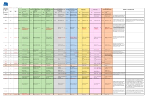 Measure the impact of relevant European provisions on lift SMEs